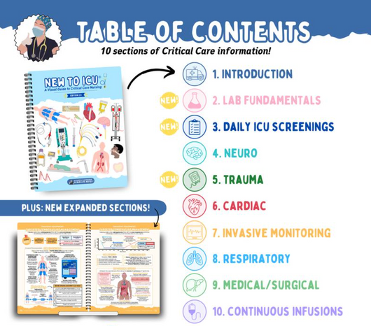 New to ICU® 2.0: A Visual Guide to Critical Care Nursing